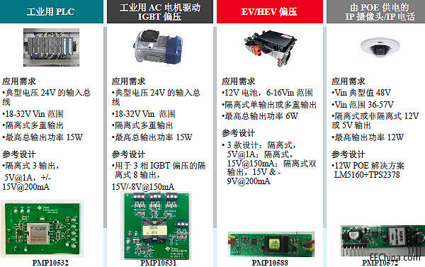 ��ݔ��늉���GaN������C�������Դ�_�l���ߣ�TI��˾����l�����Դ���g�P�c