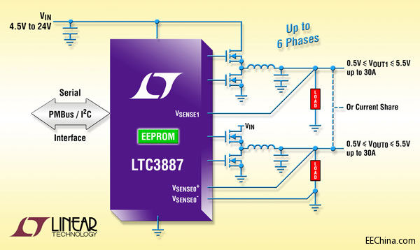 ���������Ƴ����Д�(sh��)���Դϵ�y(t��ng)������70ms���ن����������pͨ��ͬ��������DC/DC������