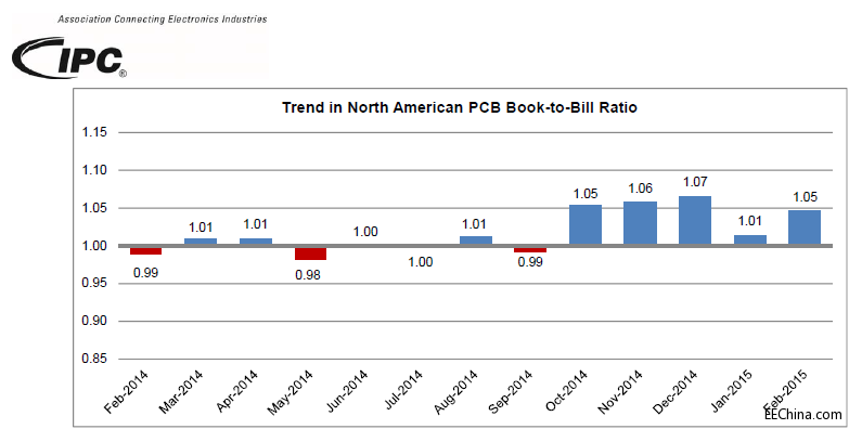 2�·ݱ���PCBӆ�γ�؛���ߏ�