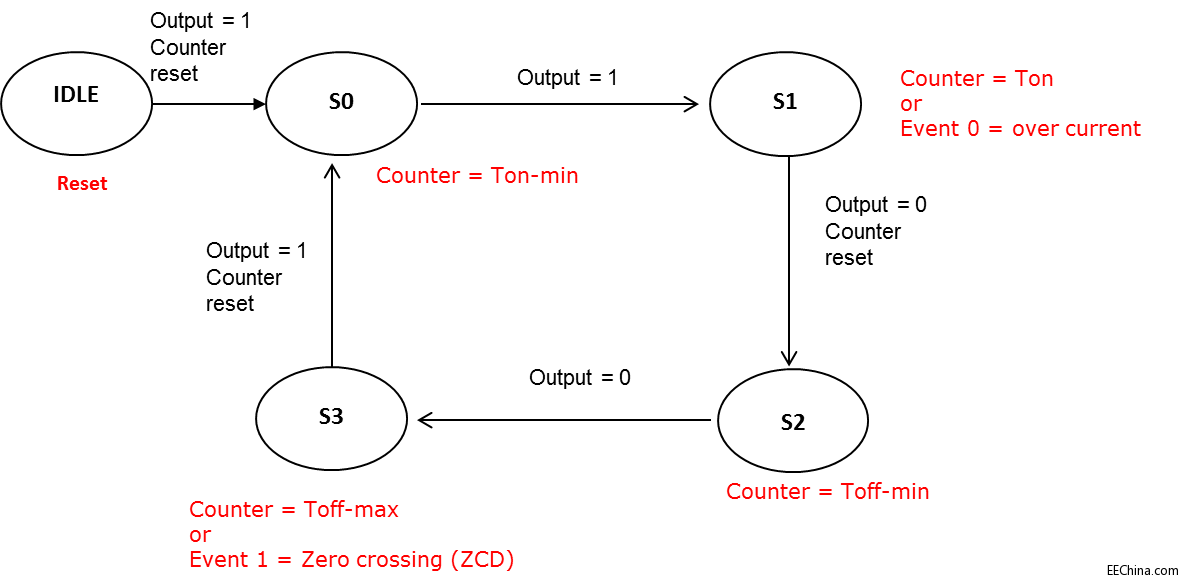 STLUX385A�������Ե��������ֿ�����