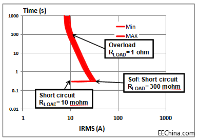 ʹ���ⷨ�댧(d��o)�w��TWISTER����ܛ���_(k��i)�l(f��)����M0TM�̑B(t��i)�^�������܇ϵ�y(t��ng)