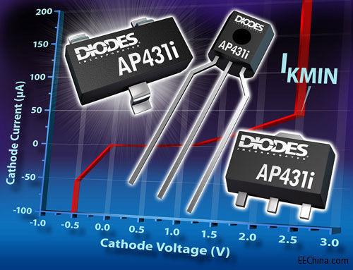 Diodes�Ƴ��͹���������{��������AP431i����Ч���ʹ��C����