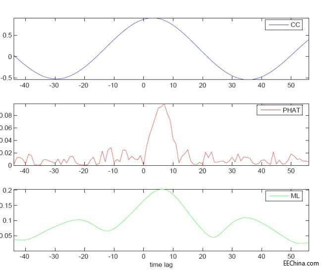 ����MEMS�����L��ж�λ���R�e���l���Z����Դ