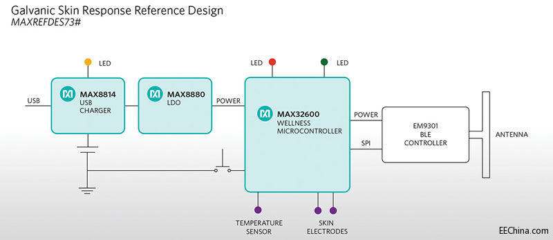 MaximƳI(y)(ni)׿Ƥw늷yO(sh)ӋٿɴO(sh)_l(f)