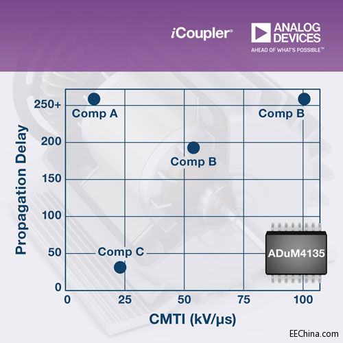 ADI�Ƴ�ADuM4135���xʽIGBT�ŘO�(q��)��(d��ng)��