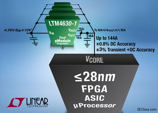 ���������Ƴ��p· 18A ���· 36A ΢��ģ�K������ LTM4630-1