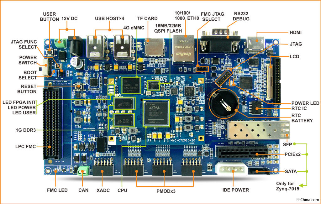 �נ��Ƽ��Ƴ�ȫ����Xilinx Zynq-7010/7020�_�lƽ�_-MYD-C7Z010/20�_�l��