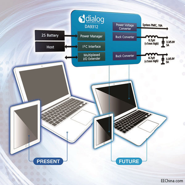 Dialog�Ƴ�����Ӌ��ƽ�_�Դ������Q���������F�I����߹����ܶȺ�Ч��