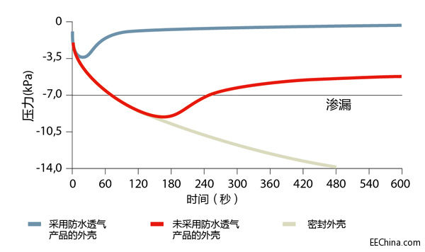 ���L��܇����㲿�����������M��ˮ͸�⼼�g���P�I