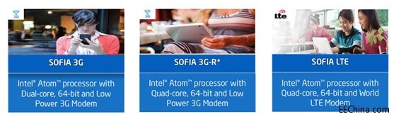 Ʒ���Ƴ�INTEL SoFIA SoCϵ��ƽ�_���������T�������֙C��ƽ����X�OӋ