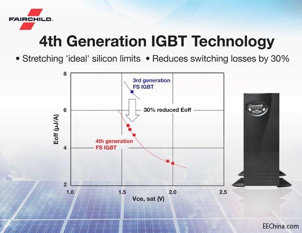 Fairchild���Ĵ�650V��1200V IGBT�p�Ĵ������30%
