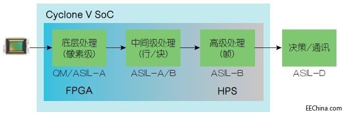 ʹ��FPGA���FADAS�OӋ�Ĺ��ܰ�ȫ���]
