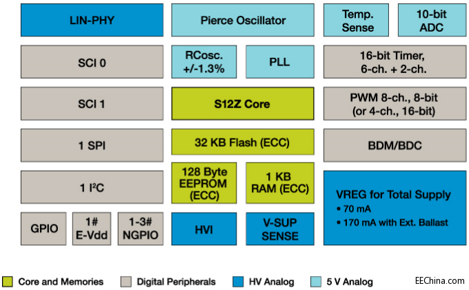 �w˼���� S12ZVL MagniV �����̖(h��o)΢������