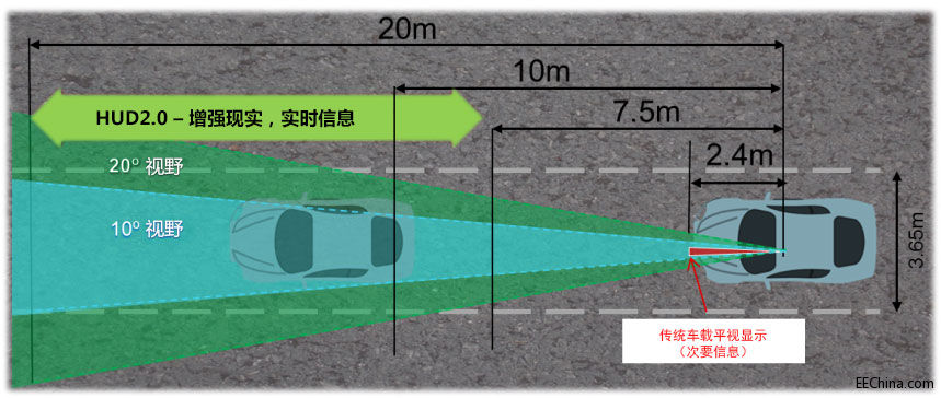 ��һ��ƽҕ�@ʾ��HUD��ϵ�y���lչ���������R������ͽ�Q����