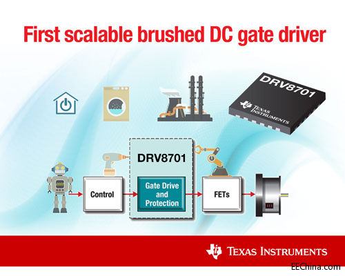 TI����ɔUչ�OӋ�Ƴ��I���׿���п��{�������������ˢʽֱ����DC���ŘO����