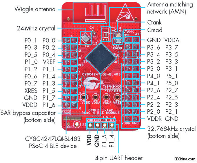 CY8CKIT-142 PSoC 4 BLEģ�K