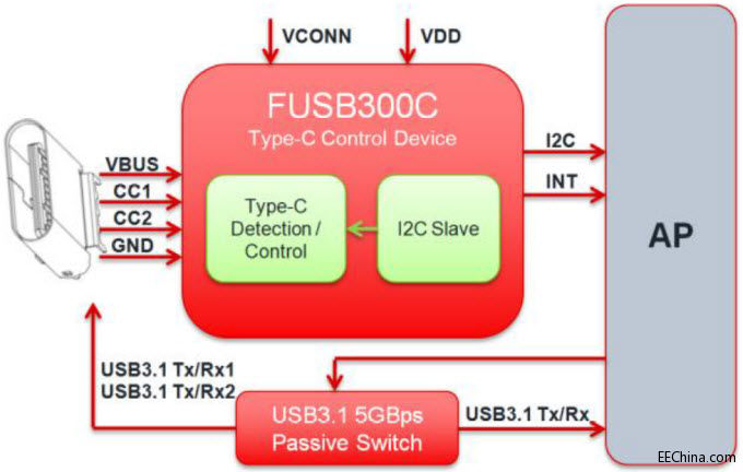 FUSB300C�ɾ���USB-C�Ϳ�����