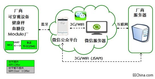 ��ƽ�Ƴ��ɴ����O���c΢��ƽ�_����ͨ�ĵ͹����{����Q����