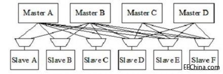 ����SoC�л��B���ֵĹ���