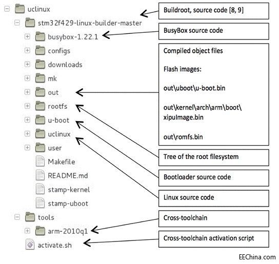 Ƕ��ʽ�Ŀ��ʹ��Linux�ļ���