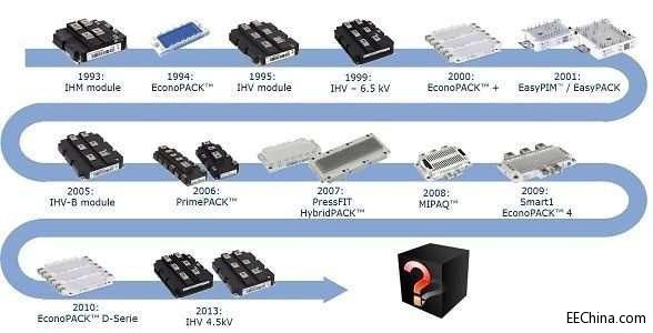 �߹��ʰ댧(d��o)�w��δ�� ǰ����·ͨ����̎��