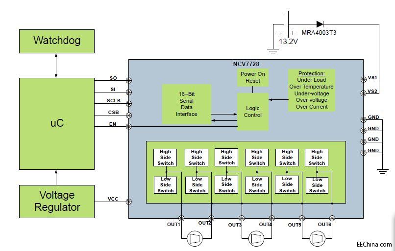 ��ɭ���댧�w����܇���{�Ԅӿ��Ʒ������M����