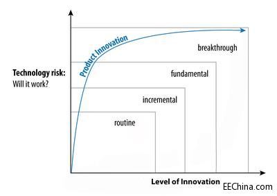 ׌��Ĺ��̎����Ʉ�(chu��ng)��