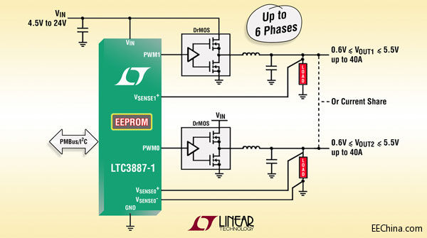 ���������Ƴ��ߔ����Դϵ�y�������ܵ��pݔ�������� DC/DC ������