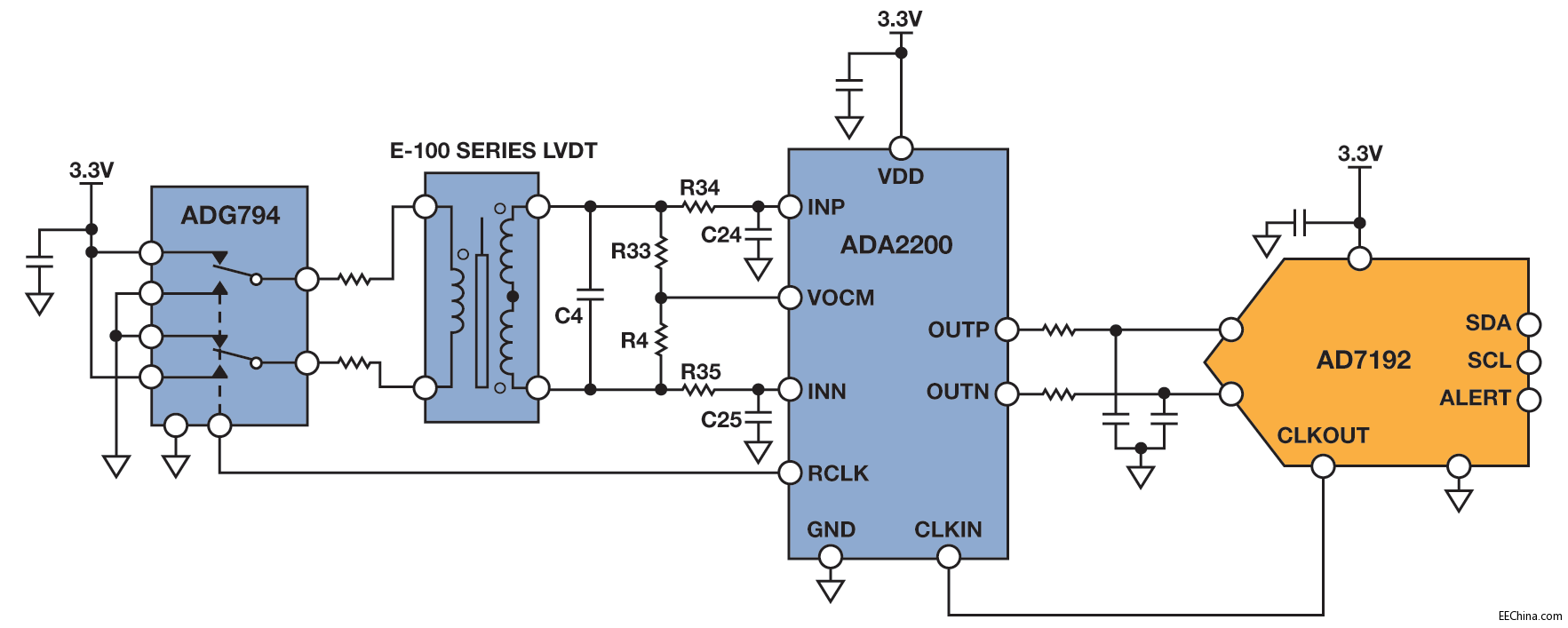 �͹���ͬ�����{���OӋ���]����