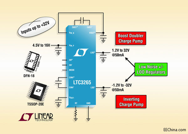 ���������Ƴ��߉����߼��ɶ��������pݔ���Դ LTC3265