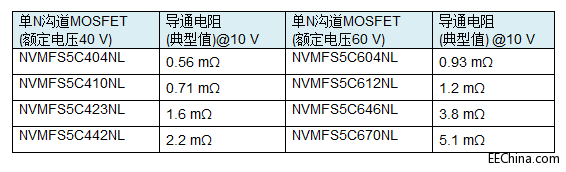 ��ɭ���댧�w������܇��늚⻯�����ܻ��lչ