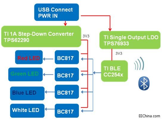 ��ƽ�Ƴ�TI���ܼҾ�����ϵ�y��Q����