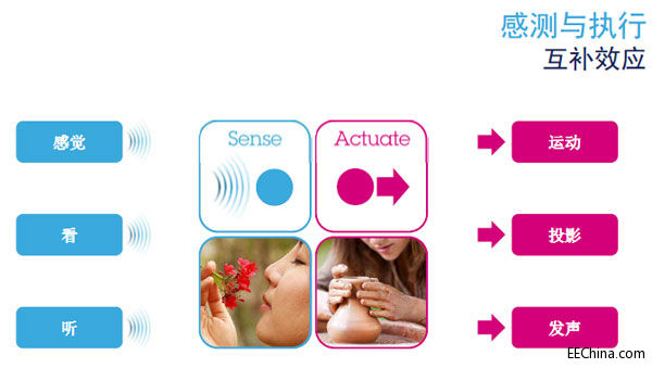 ⷨ댧wMEMS̫OꖘO΢ݴl