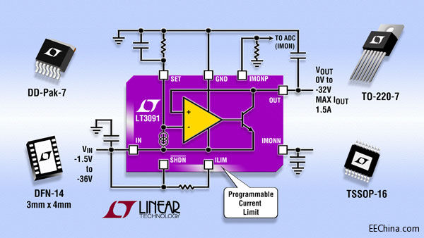 ���������Ƴ�1.5AؓLDO+���ṩ܉��܉�������ɾ���������ƺ�ݔ������Oҕ��