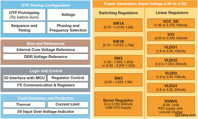 �w˼���� PF3000 �Դ���������·