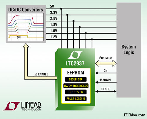 ���������Ƴ��`��� 6 �Դ���������ṩ����ʧ�����ú͹���ӛ䛹���