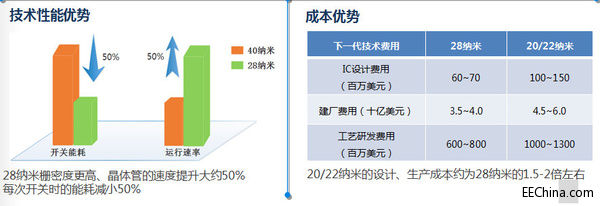 ��̭�c���ϣ��Ї��댧(d��o)�w�a(ch��n)�I(y��)�{�Ρ�������܇����