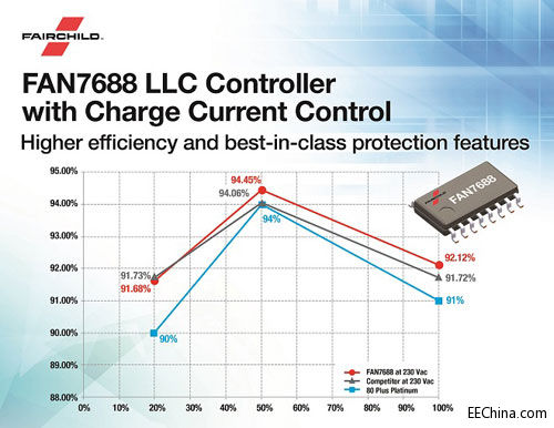 Fairchild�Ƴ��I(y��)��(n��i)�׿����ģʽ���ơ���ͬ���������ܵ�LLC������