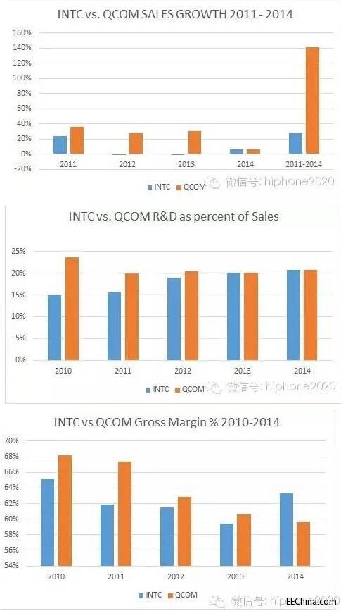 ��ͨ�M(j��n)܊����(w��)��оƬ���ǁ���߀������ˣ�