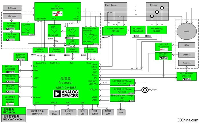 ��ƽ�Ƴ�����ADI��ADSP-CM408F�ĸ߾����\(y��n)�ӿ���ϵ�y(t��ng)��Q����