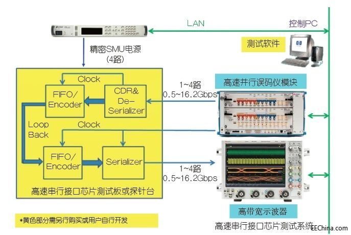 С�ͻ������ɻ�����ՓSIP���g(sh��)���p�p�l(w��i)���d�ɵ���Ҫ��