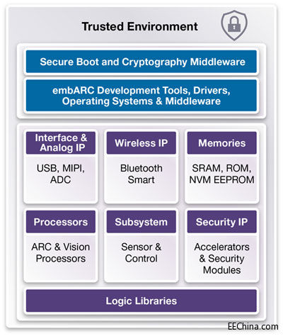 SynopsysƳһġIPaƷMϣWOӋ_l