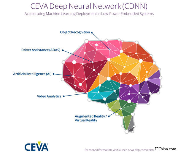 CEVA�Ƴ�����񽛾W�j��ܣ��ӿ�͹���Ƕ��ʽϵ�y�еęC���W�����g�đ���