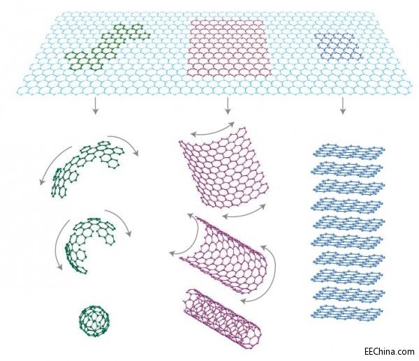 �Ї�ʯīϩ�������I�� ����A��߀Ҫ��Ӣ��������