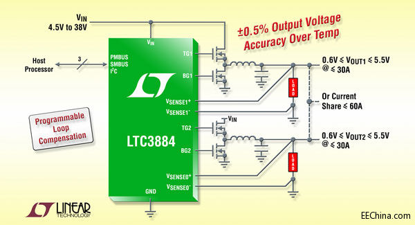 ���������Ƴ��pݔ�����ģʽͬ�������� DC/DC ������ LTC3884