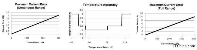 δ��(l��i)��܇�O(sh��)Ӌ(j��)�еĻ���IBS��늳ع���