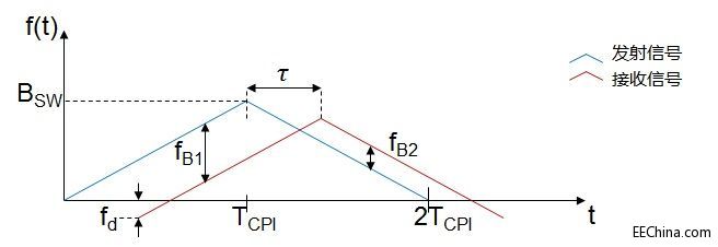 ܇�d΢�����_(d��)�{(di��o)�l�w�Ƽ�оƬ������(ji��n)��