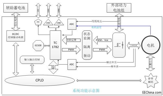 늄�(d��ng)��܇��늙C(j��)�(q��)��(d��ng)ƽ�_(t��i)