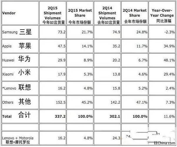 С�����A�����������֮�� ���ݔ������