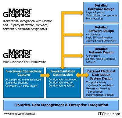 MentorƳ܇ͺպЈĶWϵy̹